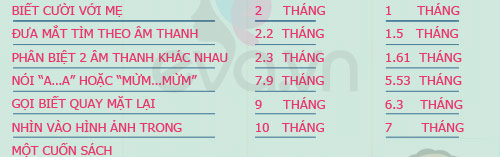 Thang dự đoán tương lai con thông minh - 6