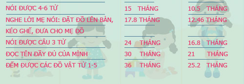 Thang dự đoán tương lai con thông minh - 7